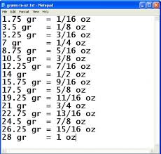 Lure Weight Conversion Chart In Lure Talk Fishinpedia