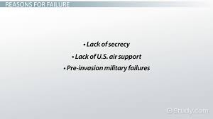 Bay Of Pigs Invasion Definition Summary Facts Timeline Video Lesson Transcript Study Com