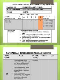 Alumni berdasarkan survey yang dilakukan pada pertengahan tahun 2011. Program Intervensi Bi Pen Y4