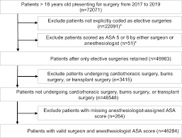 Image result for ASA Physical Status Classification System