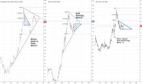 Gc1 Charts And Quotes Tradingview