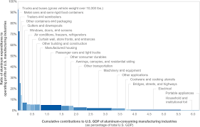 Check spelling or type a new query. Evaluating The Mineral Commodity Supply Risk Of The U S Manufacturing Sector Science Advances