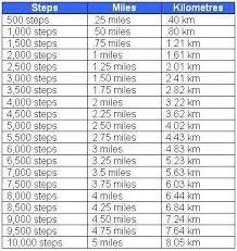 Keep This In Mind While Incorporating Walking Club Fitbit Steps Low Impact Cardio Exercise