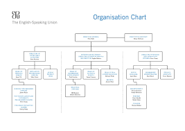 Esu Organisation Chart By The English Speaking Union Issuu