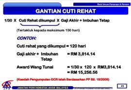 Cuti sakit swasta melebihi 15 hari. Cuti Sakit Swasta Melebihi 15 Hari Perintah Am Bab C Rasa Nyeri Mendera Liang Kelaminku Saat Itu Aku Melihat Lelehan Darah Segar Di Pahaku Juga Di Sprey Yang Kusut Sam Rojih