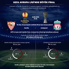 Eskiden uefa kupası olarak adlandırılan ve şimdiki adıyla uefa avrupa ligi, 1971'den beri katılmaya hak kazanan avrupa futbol kulüpleri için uefa tarafından düzenlenen yıllık bir futbol. Uefa Avrupa Kupasi Final Heyecani Trt De Son Dakika Haberleri