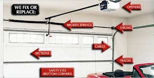 Maybe you would like to learn more about one of these? Services Star City Garage Doors