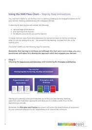 Using The Nar Flow Chart Step By Step Instructions