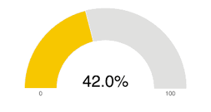 Building Realtime Live Updating Animated Graphs With C3 Js