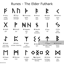 Ancient Writing System Old Scandinavian 24 Rune Letter Symbols In Norse Runes Meanings Runes Meaning Rune Alphabet