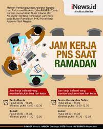 Ramadhan adalah bulan yang sangat mulia. Infografis Jam Kerja Pns Selama Ramadan