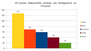 Körperliche aktivität regt die darmtätigkeit an. á… Harter Stuhlgang Symptome Ursachen Behandlung Jetzt Informieren