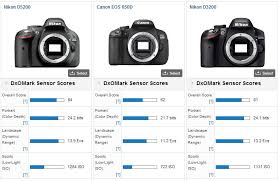 Because the d5200 is dx camera, it can accept both dx and fx lenses (fx stands for full frame) so you don't have to worry about a lens not fitting. Nikon D5200 Dxomark 84 Camera News At Cameraegg