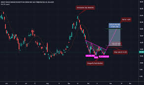 ugaz stock price and chart amex ugaz tradingview