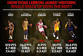 Imgur Nba Lebron James Lakers Basketball Nba Pictures