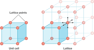 Lattice Structure of Crystals - Course Hero
