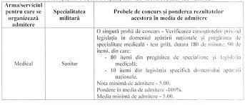 Subofiţerii recrutaţi pe filiera indirectă vor fi pregătiţi în domenii printre care se numără sanitar, muzici militare viitorii subofiţeri sanitari şi viitorii ofiţeri de sisteme informatice se vor pregăti la sibiu, iar domeniile pentru care se organizează concurs sunt cele în care armata are un deficit de personal. Recrutare Mapn SubofiÈeri Filiera IndirectÄ Partea A Facebook