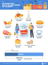 El salario mínimo 2020 tuvo un aumento del 20%. El Salario Minimo Alrededor Del Mundo Ahorro Magazine Picodi Com