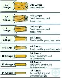 150 Amp Wire Size Candycakes Com Co