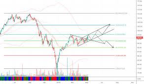 Page 44 S P 500 Index Chart Spx Quote Tradingview