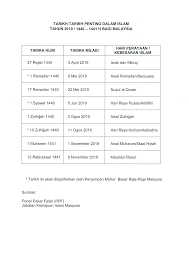 01 julai 2021 , 21 zulkaedah 1442h. Https Muftiwp Gov My Images Falak Takwim Jadual Waktu Solat Kl Dan Putrajaya Jadual Waktu Solat Wpklptj 2019 3 Pdf