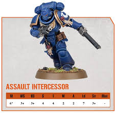 As you can see there are a lot of elements here with each model having laura made a few of her own thunder warriors using similar kits and it really peaked my interest to bulky, upper body. Indomitus Space Marines And Necrons Clash With New Rules In Kill Team Warhammer Community