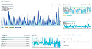 Use New Relic Tool For Application Monitoring