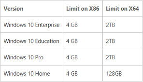 We won't go into details on what are the differences between x86 and x64 are. What Is The Ram Limit In Windows 10 8 1
