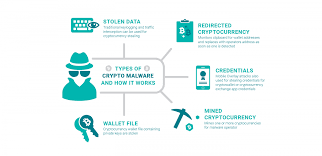 They allow users to store different coins in a single place. Bitcoin Stealer Download Why Are There Multiple Cryptocurrencies