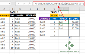 Rumus vlookup dan hlookup beda sheet. Rumus Vlookup Dengan 2 Hasil Pencarian Atau Lebih Pada Microsoft Excel