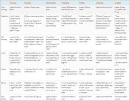 Pin On Fat Loss Diet