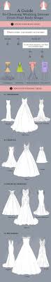 Guide To Wedding Dress Styles And Body Types Wedding Dress Styles Wedding Dress Styles Guide Wholesale Wedding Dresses