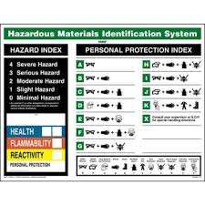 Image Result For Hmis Hazard Sign Identification System Personal Protection