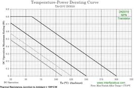 2n3019 Transistor Derating Guide Lines Based On Temperature