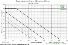 2n3019 transistor derating guide lines based on temperature