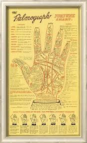 Cool Palm Reading Poster Pintowin Anthropologie Palm