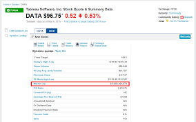 Learn how to invest in mutual funds. Qlik Vs Tableau Market Capitalization Qlik Community 895534