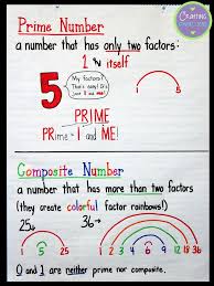 The number 1 is neither prime nor composite as it has only one factor. Prime And Composite Anchor Chart Plus A Freebie Crafting Connections