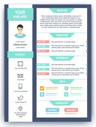 Cv, employment profile, employment history, curriculum vitae How To Create A High Impact Graphic Designer Resume