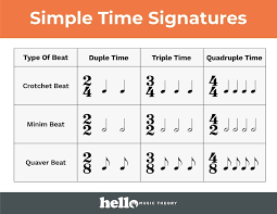 Time Signature Charts Hello Music Theory