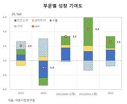 경기가 나아지기 시작하면 양적완화를 줄이는 출구전략으로 그동안 매입하던 채권 규모를 차츰차츰 줄여나가는 정책을 취하게 되는데요. ìžë³¸ì—° ë¯¸êµ­ ë‚´ë…„ ìƒë°˜ê¸° í…Œì´í¼ë§ 2023ë…„ ê¸ˆë¦¬ì˜¬ë¦´ ê²ƒ