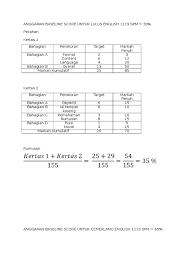 Teknik menjawab soalan spm bahasa melayu kertas 1. Anggaran Baseline Score Untuk Lulus English 1119 Spm