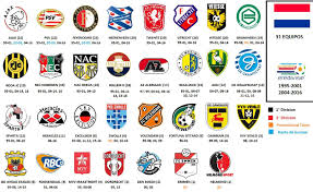 Holanda Escudos De Futebol Futebol De Botao Futebol Soccer