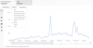 create weekly monthly yearly line chart in google sheets to