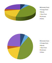 2d Vs 3d Charts Does 3d Representation Help Or Hurt Ux