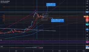 Gevo has signed a joint development agreement with total cray valley, part of total's polymers division to upgrade fusel oils from ethanol production into renewable isoamylene. Gevo Stock Price And Chart Nasdaq Gevo Tradingview