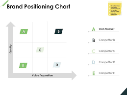 Brand Positioning Chart Strategy Planning Ppt Powerpoint