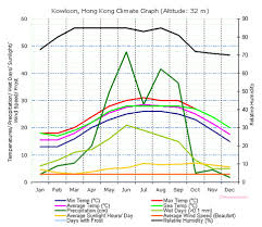 Hong Kong Weather Map Hong Kong Climate Map