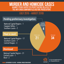 Duterte Govt Allows Drug War Deaths To Go Unsolved