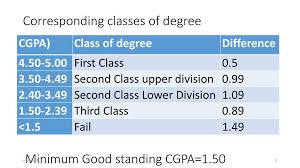 Review Of Course System And Grade Point Average In Nigerian Universities From Cgpa Over 5 To Cgpa Over 4 By A F Donfack Kana Department Of Computer Ppt Download